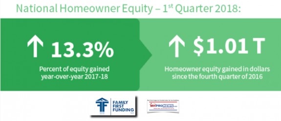 NationalHomeOwnerEquity1stQuarter2018ManufacturedHousingIndustryMHproNewsFamilyFirstFundingLogo