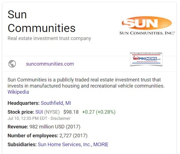 SunCommunitiesSUIDailyBusinessNewsMHProNewsWikiSummaryDailybusinessnewsMHProNews