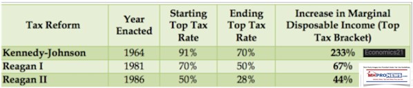 TaxReformKennedyJohnsonReagan1Reagan2economistManufacturedHousingIndustryDailyBusinessNewsMHproNews