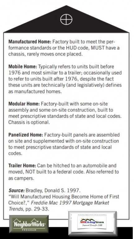 TerminologyNomenclatureMobileHomeManufacturedHOmeModularHomeTrailerHouseHarvardUniversityDailyBusinessNewsMHProNewsManufacturedfHomeLivingNews