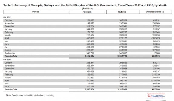 TreasuryJune2018ManufacturedHousingIndustryDailyBusinessNewsMHProNews