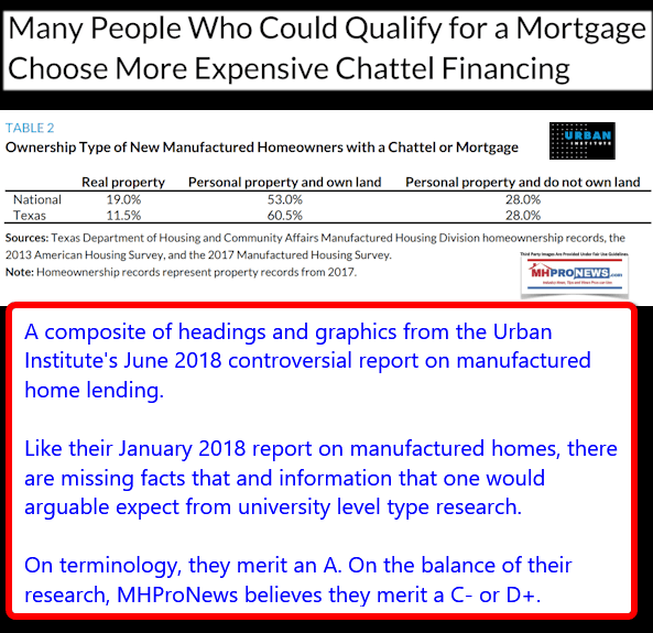 UrbanInstituteLogoChallengestoManufacturedHousingFinancingReportJune2018ManufacturedHousingIndustryDailyBusinessNewsMHproNews