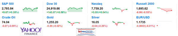 YahooClosingMarketsTickers7102018DailyBusinessNewsMHProNews