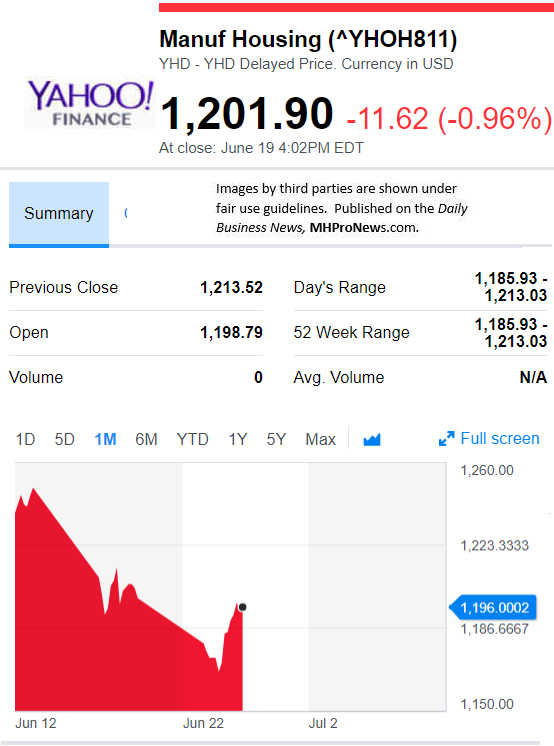 YahooFinanceManufacturedHousingCompValue7.11.2018DailyBusinessNewsStocksMarketsDataReportsMHProNews