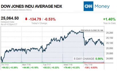 YahooFinanceManufacturedHousingCompValue7.19.2018DailyBusinessNewsStocksMarketsDataReportsMHProNews