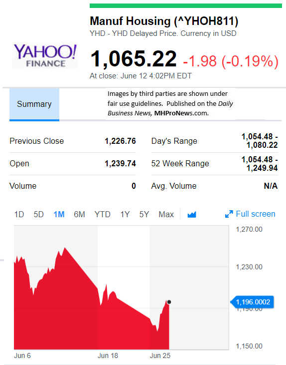 YahooFinanceManufacturedHousingCompValue7.5.2018DailyBusinessNewsStocksMarketsDataReportsMHProNews