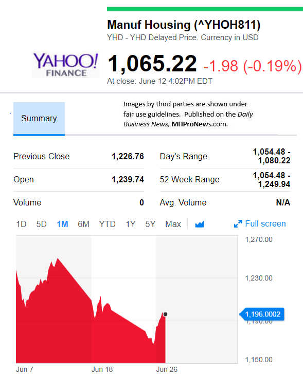 YahooFinanceManufacturedHousingCompValue7.6.2018DailyBusinessNewsStocksMarketsDataReportsMHProNews