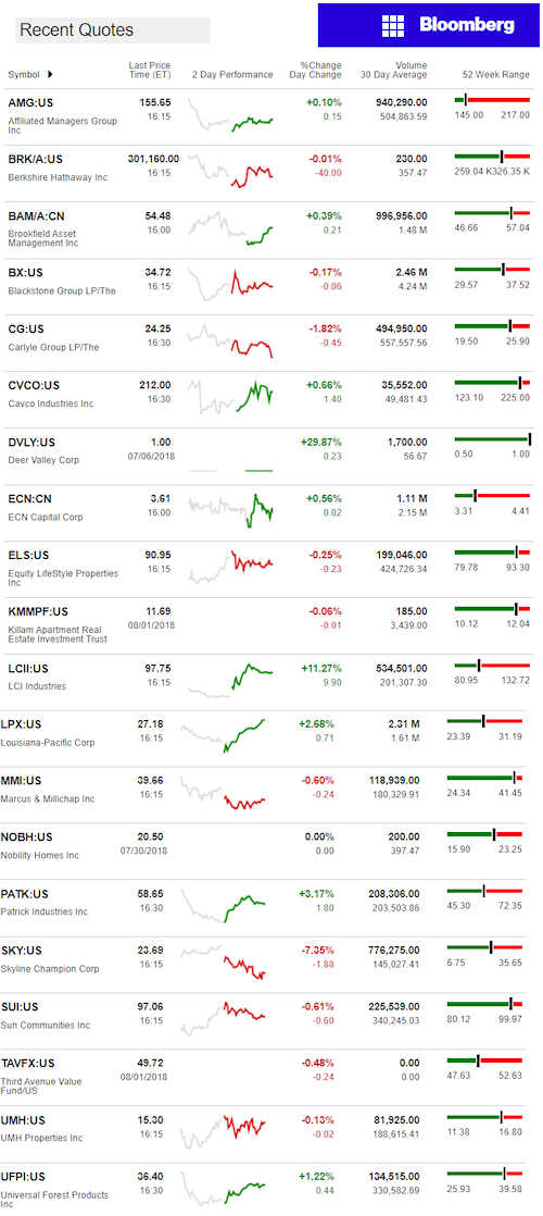 8.2.2018DailyBusinessNewsManufacturedHousingConnectedMarketReportsBloombergMHProNews