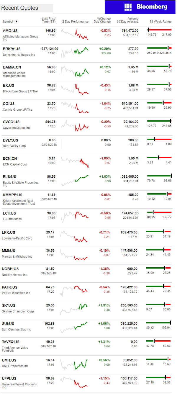 8.28.2018DailyBusinessNewsManufacturedHousingConnectedMarketReportsBloombergMHProNews