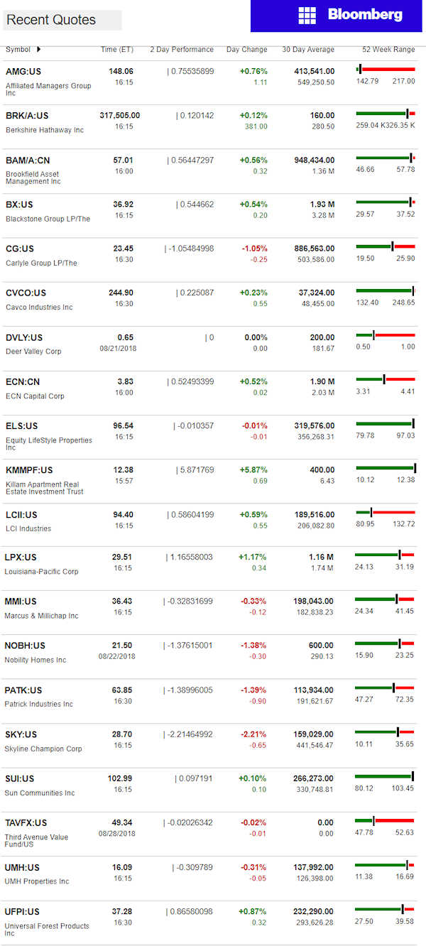 8.29.2018DailyBusinessNewsManufacturedHousingConnectedMarketReportsBloombergMHProNews