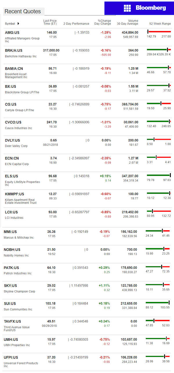 8.30.2018DailyBusinessNewsManufacturedHousingConnectedMarketReportsBloombergMHProNews