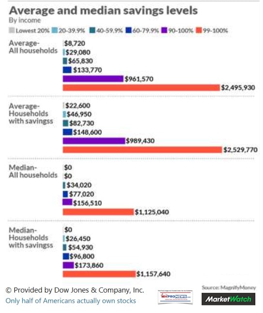 AverageMedianSavingsLevelsByIncomeDailyBusinessNewsMHProNews