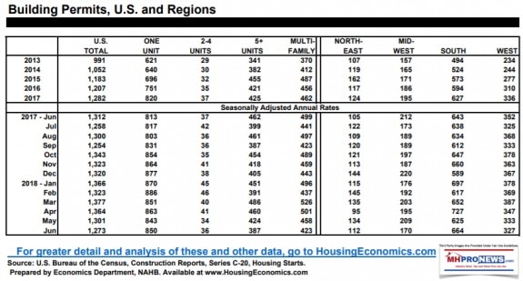 BuildingPermitsUSAndRegionalDailyBusinesNewsMHProNews