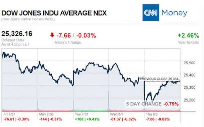 CNNmoney8.2.2018ManufacturedHomeStocksMarketsReportsMHProNews