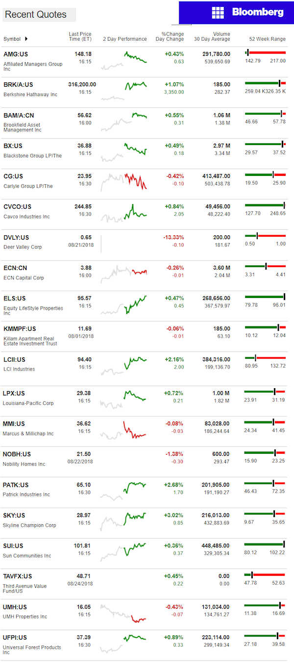 CNNmoney8.27.2018ManufacturedHomeStocksMarketsReportsMHProNews