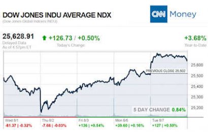 CNNmoney8.7.2018ManufacturedHomeStocksMarketsReportsMHProNews