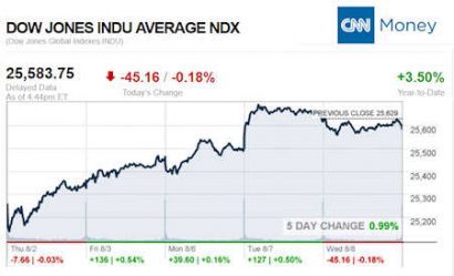 CNNmoney8.8.2018ManufacturedHomeStocksMarketsReportsMHProNews