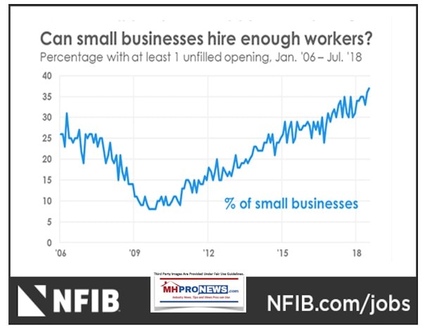 CanSmallBusinessHireEnoughWOrkersJuly2018NFIBDailyBusinessNewsMHproNews