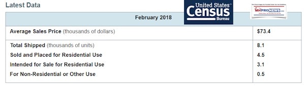 Feb2018ManufacturedHomeAverageCostUSCensusBureauDailyBusinessNewsManufacturedHousingIndustryDataResearchResultsMHProNews