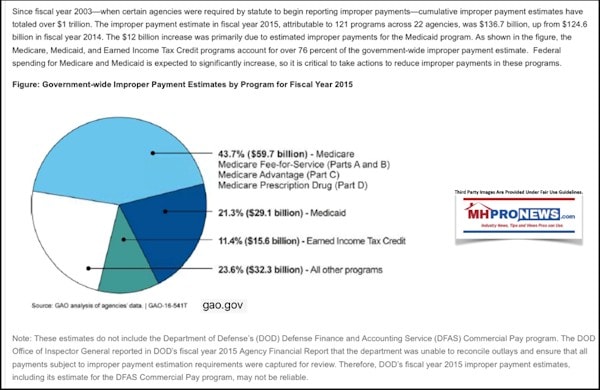 GAOPieChartOnWasteFraudAbuseDailyBusinessNewsMHProNews
