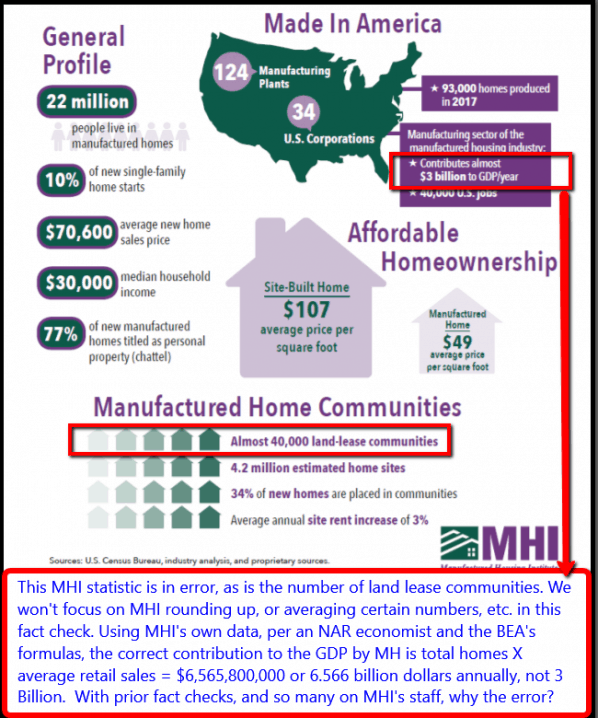 GeneralINdustryProfileManufacturedHousingIndstiutteMHIDailyBusinessNewsMHProNews