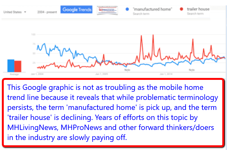 GoogleTrendsManufacturedHomeTrailerHouseTerminologyDailyBusinessNewsManufacturedHousingProNews