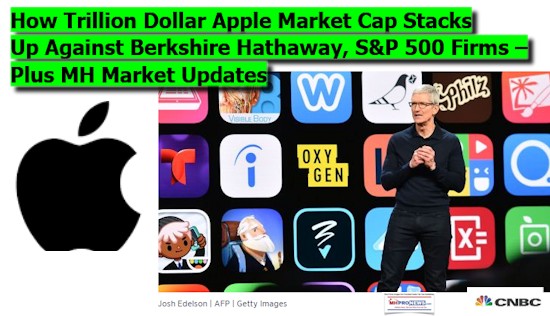 HowTrillionDollarAppleMarketCapStakcsUpAgainstBerkshireHathawaySP500FirmsPlusMHMarketUpdates