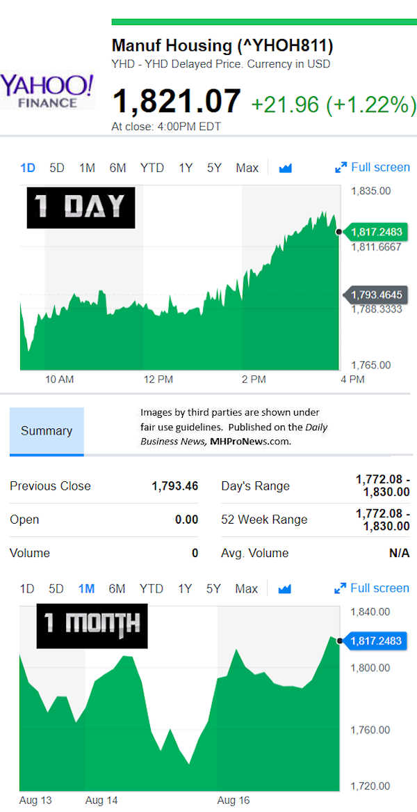 YahooFinanceManufacturedHousingCompValue8.17.2018DailyBusinessNewsStocksMarketsDataReportsMHProNews