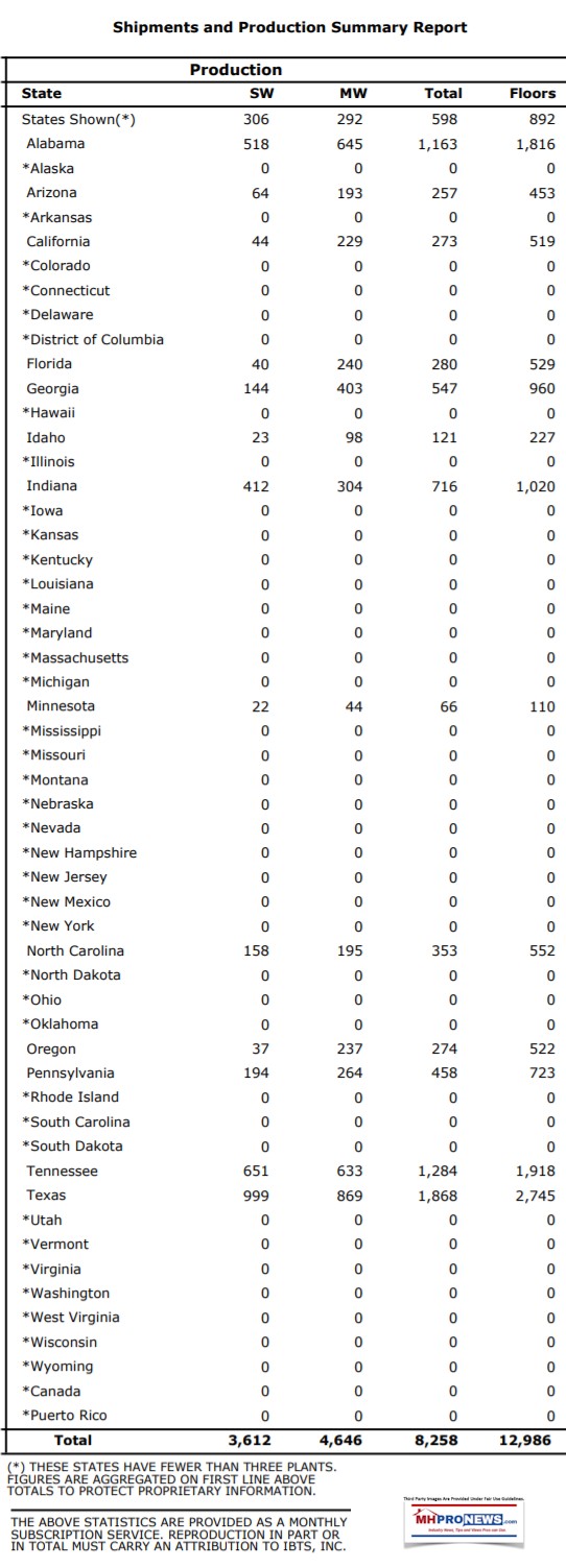 June2018ManufacturedHousingProductionDataDailyBusinessNewsHUD-IBTS-MHProNews-277x768