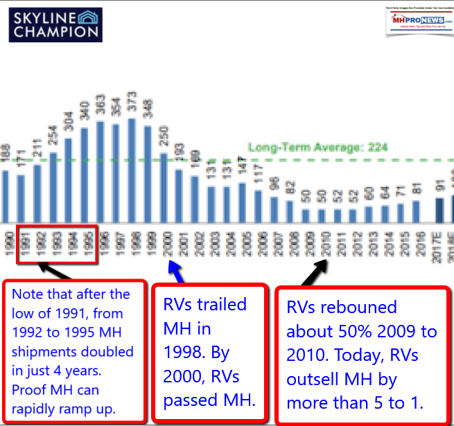 ManufacturedHomeMHShipments1990-2017DailybusinessNewsManufacturedHousingMHProNews