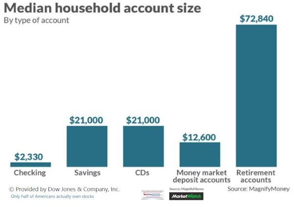 MedianHouseholdAccountSizeDailyBusinessNewsMHproNews