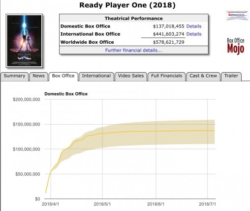 ReadyPlayerOne2018ManufacturedHousingIndustryDailyBusinessNewsMHproNews