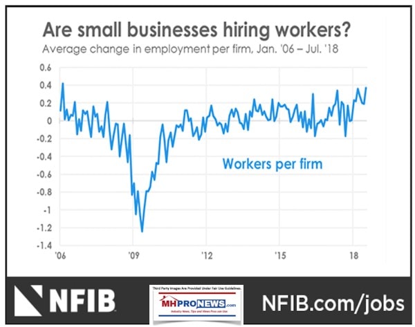 SmallBusinessesHiringWorkersJuly2018NFIBDailyBusines