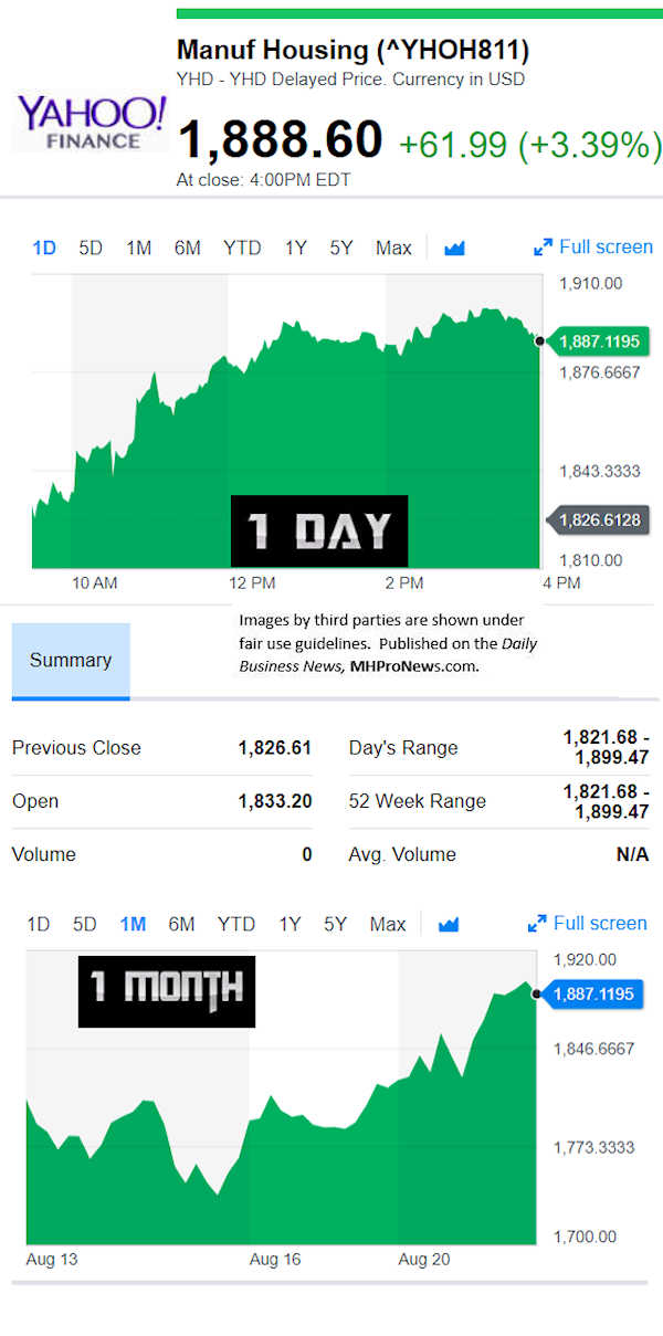 YahooFinanceManufacturedHousingCompValue8.21.2018DailyBusinessNewsStocksMarketsDataReportsMHProNews