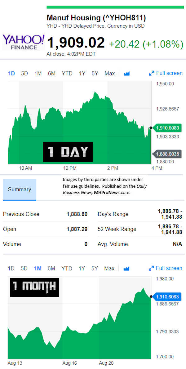 YahooFinanceManufacturedHousingCompValue8.22.2018DailyBusinessNewsStocksMarketsDataReportsMHProNews