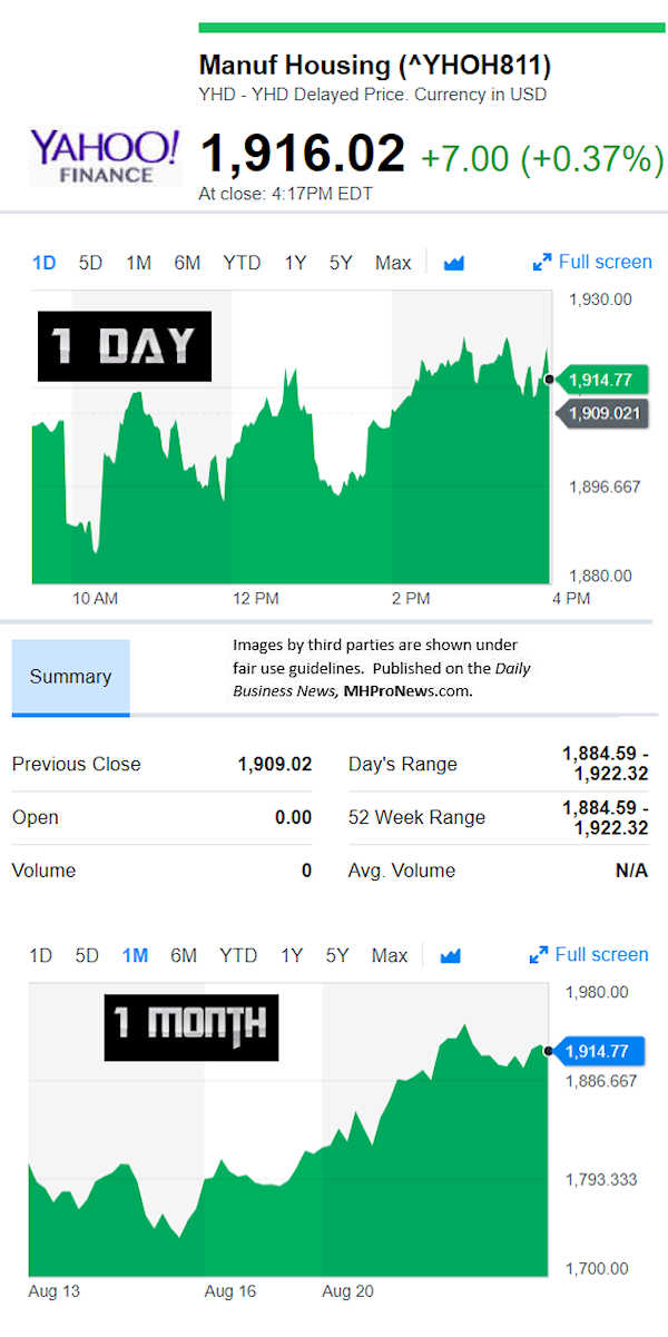 YahooFinanceManufacturedHousingCompValue8.23.2018DailyBusinessNewsStocksMarketsDataReportsMHProNews