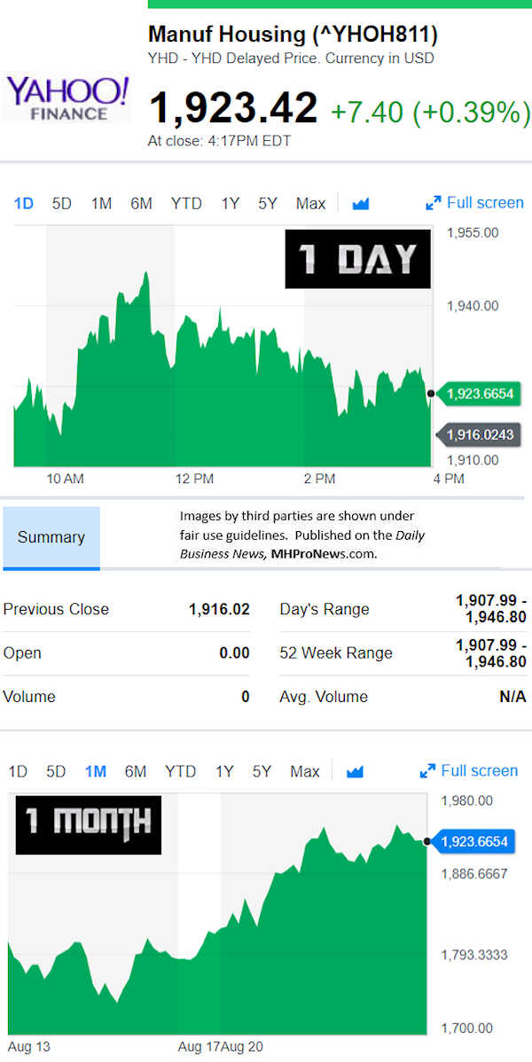 YahooFinanceManufacturedHousingCompValue8.24.2018DailyBusinessNewsStocksMarketsDataReportsMHProNews