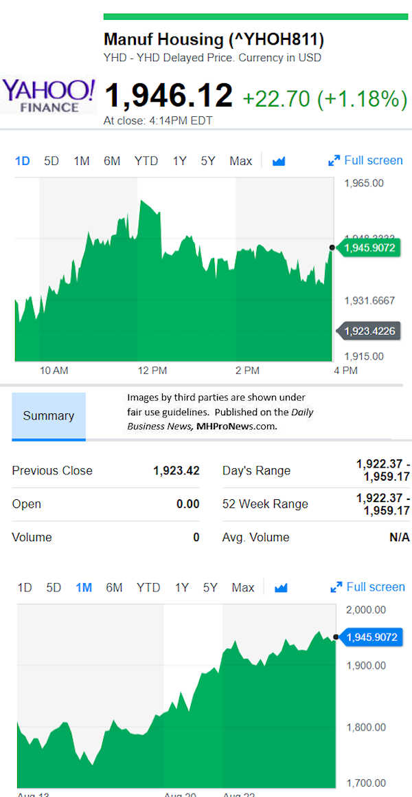 YahooFinanceManufacturedHousingCompValue8.27.2018DailyBusinessNewsStocksMarketsDataReportsMHProNews