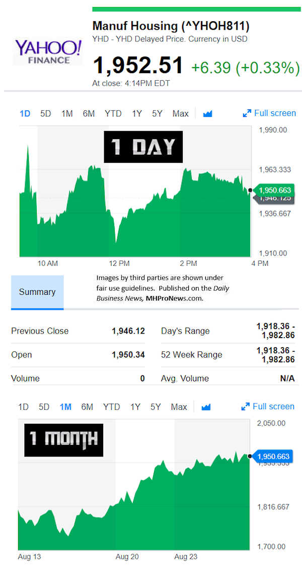 YahooFinanceManufacturedHousingCompValue8.28.2018DailyBusinessNewsStocksMarketsDataReportsMHProNews