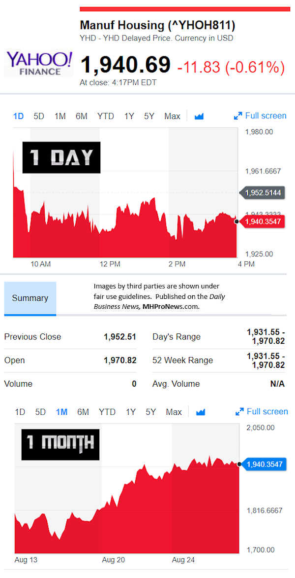 YahooFinanceManufacturedHousingCompValue8.29.2018DailyBusinessNewsStocksMarketsDataReportsMHProNews