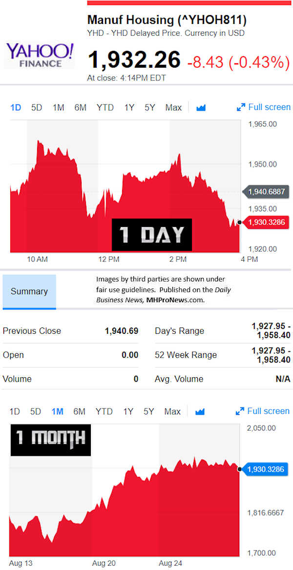 YahooFinanceManufacturedHousingCompValue8.30.2018DailyBusinessNewsStocksMarketsDataReportsMHProNews