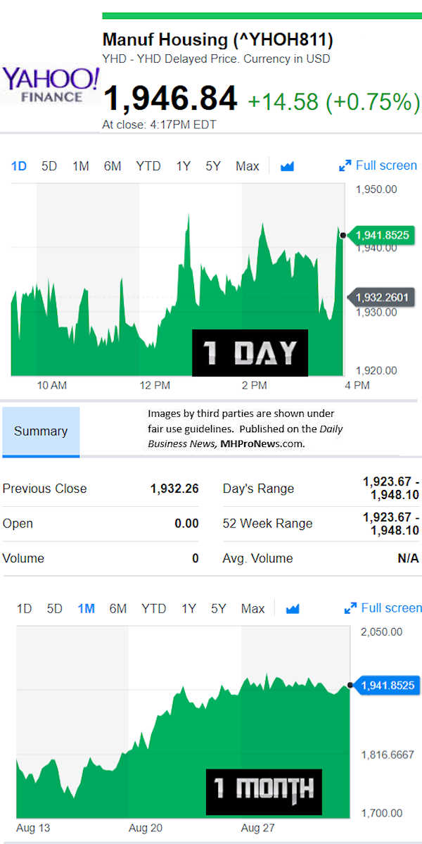 YahooFinanceManufacturedHousingCompValue8.31.2018DailyBusinessNewsStocksMarketsDataReportsMHProNews