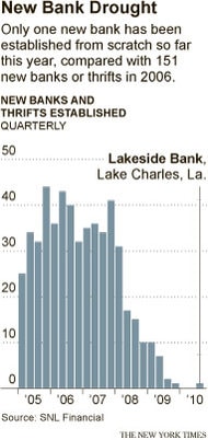 28bank graphic nytimes credit posted industry in focus mhpronews com 