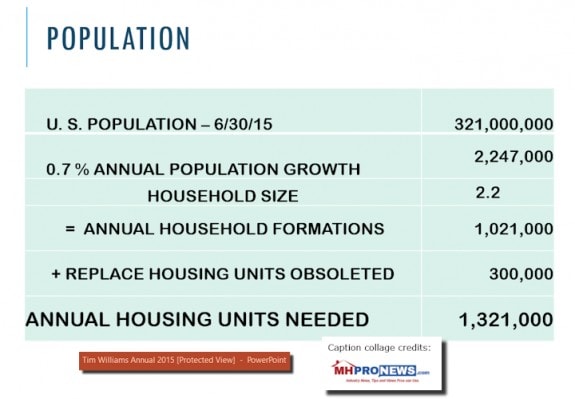 2PopulationFactorsEffectingHousingDemandManufacturedHousingInstituteMHIChairmanTimWillaims21stMortgageBerkshireHathawayIndustryinFocusReportMHProNews