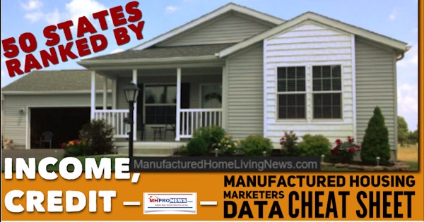 50StatesRankedByIncomeCreditScoresManufacturedHousingMarketersDataCheatSheetDailyBusinessNewsMHProNews600