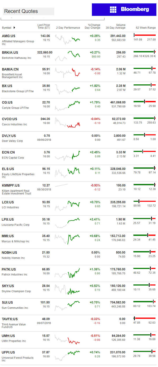 9.10.2018DailyBusinessNewsManufacturedHousingConnectedMarketReportsBloombergMHProNews