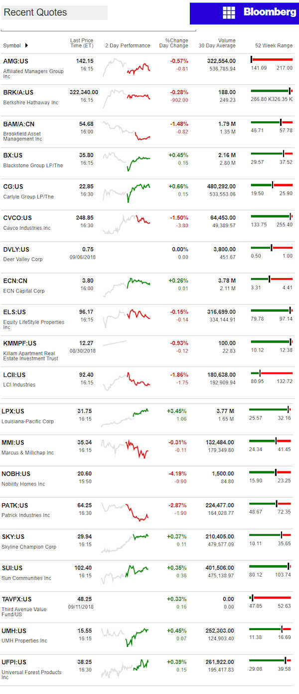 9.12.2018DailyBusinessNewsManufacturedHousingConnectedMarketReportsBloombergMHProNews