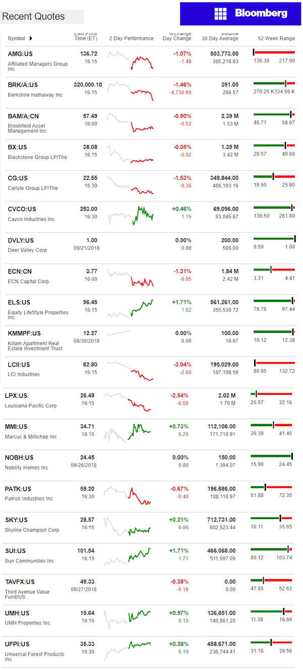 9.28.2018dailybusinessnewsmanufacturedhousingconnectedmarketreportsbloombergmhpronews