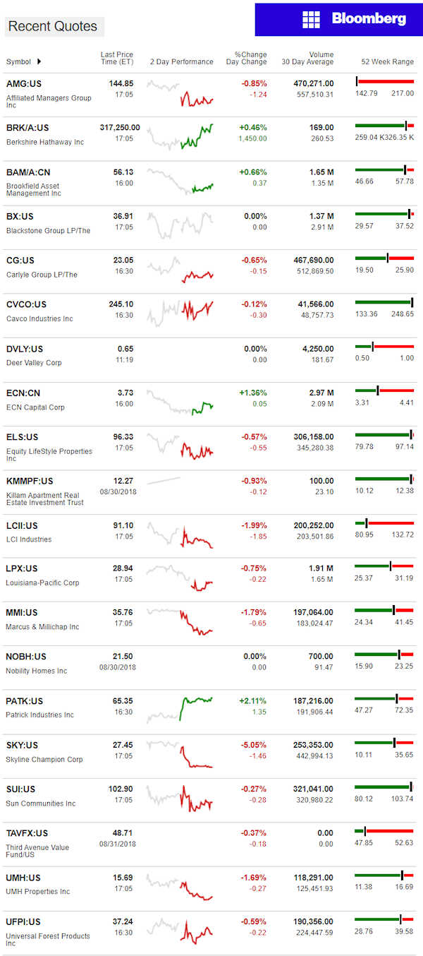 9.4.2018DailyBusinessNewsManufacturedHousingConnectedMarketReportsBloombergMHProNews