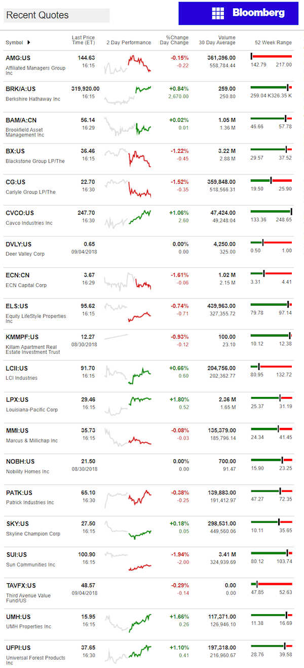 9.5.2018DailyBusinessNewsManufacturedHousingConnectedMarketReportsBloombergMHProNews